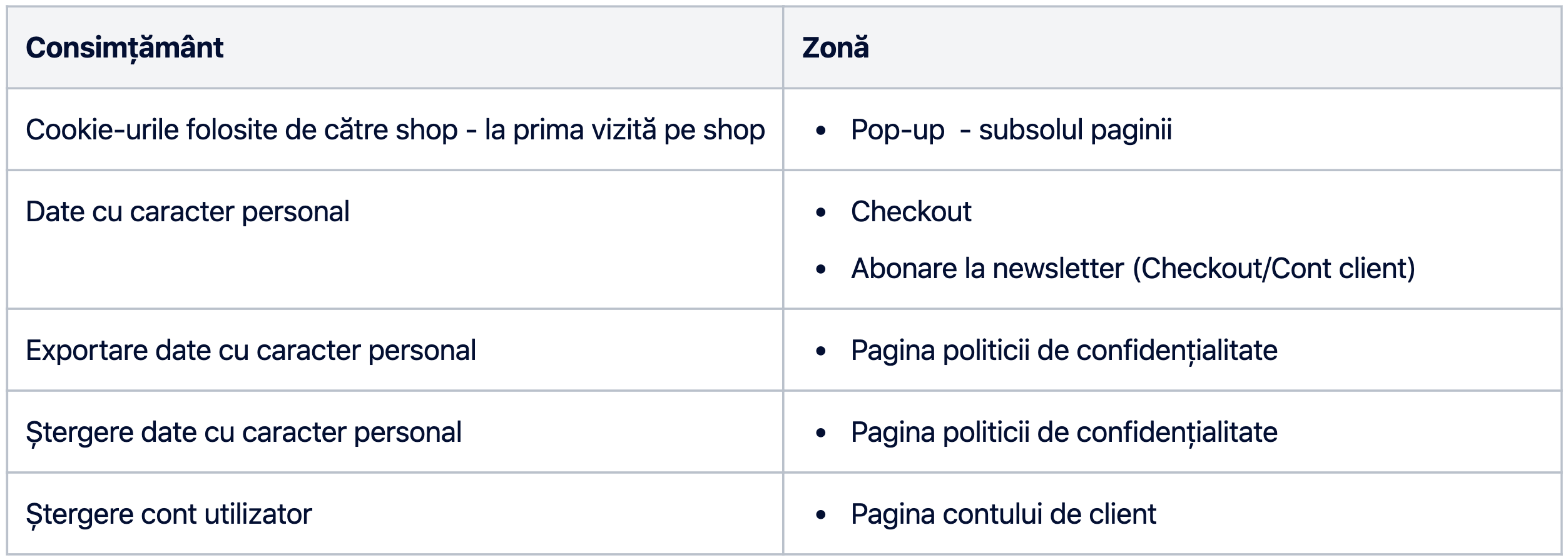 GDPR v.2 – captură de ecran 1